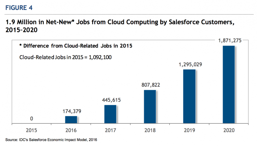 new-sfdc-job-creation