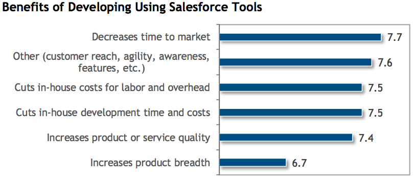 This Week in Salesforce: IDC, AppExchange & All-things Ohana