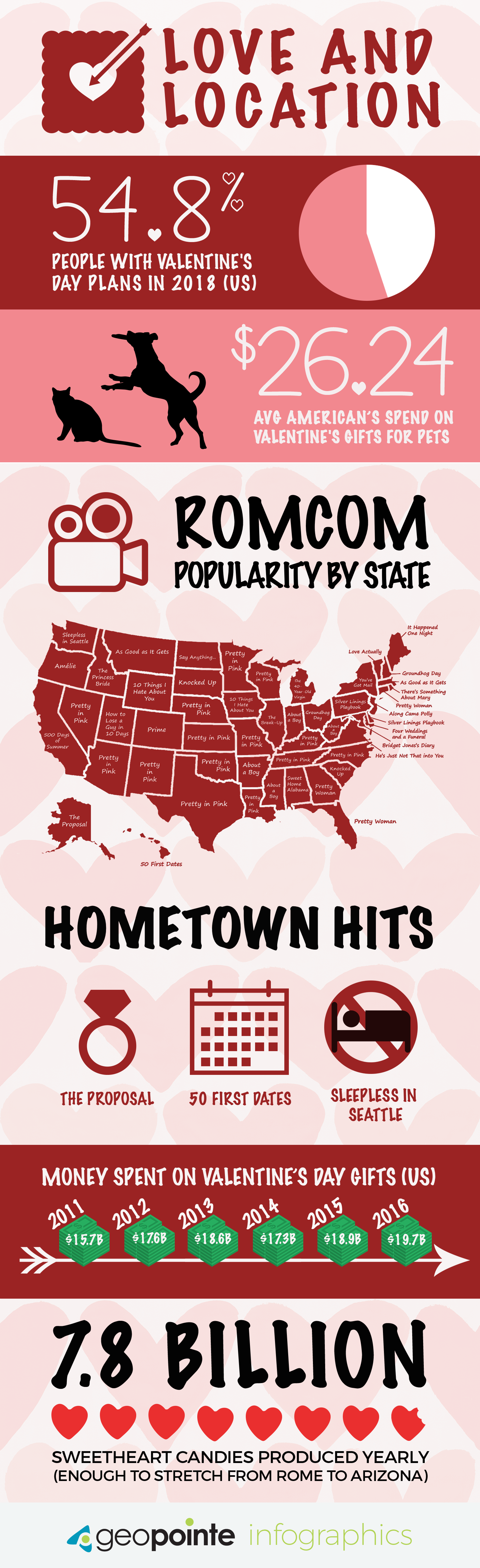 Love & Location: Fun Location-based Facts About Valentine's Day