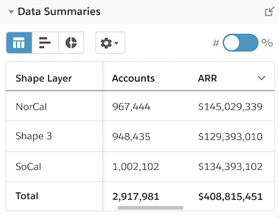 Geopointe Multi-Shape Editor data summaries view