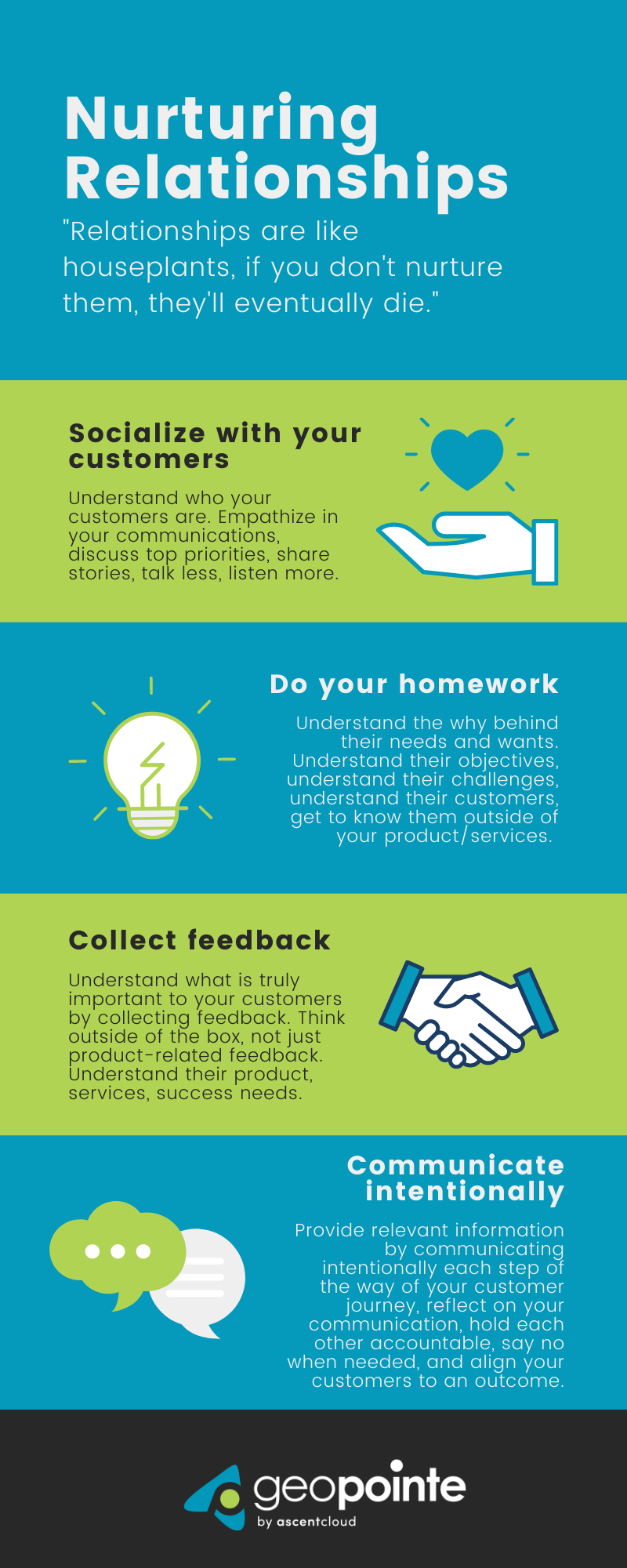 Customer Success - How to Nurture Customer Relationships infographic